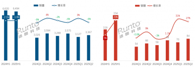 蓝牙 - OFweek可穿戴设备网